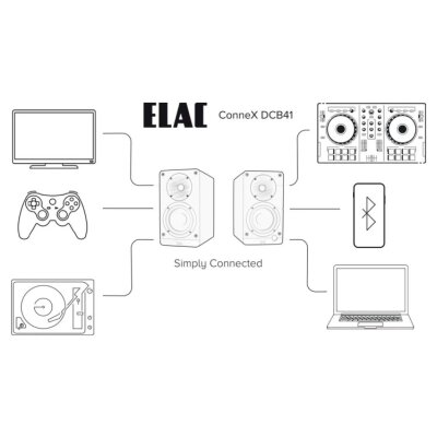 Aktivlautsprecher ELAC DCB41, 1 Paar, HDMI ARC, Bluetooth, Phono, Blau, NEU