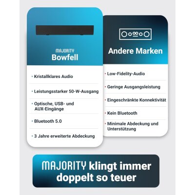 TV Mini Soundbar,Lautsprecher für Monitore, 12V,Majority Bowfell, GEPRÜFT - GUT