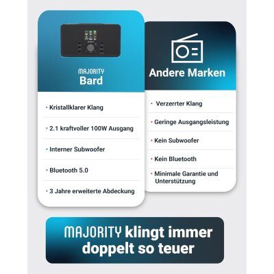WLAN Internet-Radio, Küchenradio,DAB, BT,2.1, Majority Bard,schwarz,GEPRÜFT- GUT
