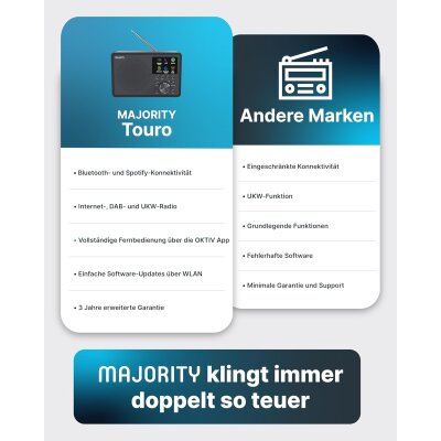 Internetradio DAB+, Alleskönner,BT,Aux,Spotify, Majority Touro,GEPRÜFT - WIE NEU