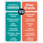 CD Radio, DAB+ FM, USB, Bluetooth, Fernbedienung, OAKCASTLE DAB500, GEPRÜFT
