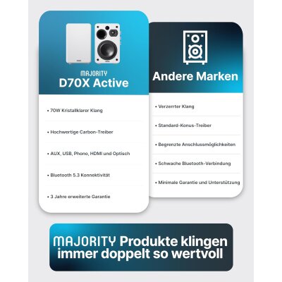 Regallautsprecher, Aktiv, HDMI ARC, BT, Weiss,1 Paar, Majority D70X, GEPRÜFT