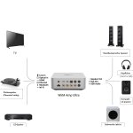 Streaming-Verstärker, 100 W/Ch, HDMI ARC, Space Grey, WiiM Amp Ultra, NEU