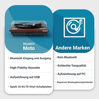 Plattenspieler Aufnahme auf USB Stick, eing. Lautsprecher, Majority Moto,GEPRÜFT