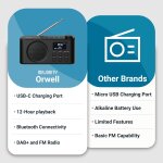 DAB+ Radio, BT, Kopfhörerbuchse, Wecker, Majority Orwell, MANGEL ANTENNE