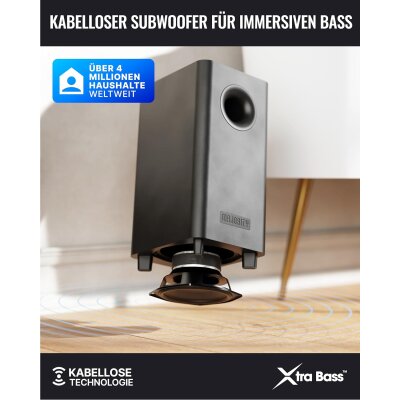 5.1 Soundbar + Subwoofer,Bowfell Halo ATMOS Dolby,HDMI eARC BT, Majority,GEPRÜFT