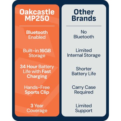 MP3 Player Bluetooth 16GB Clip Sport microSD, Akku,...