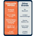 MP3 Player Bluetooth 16GB Clip Sport microSD, Akku, Oakcastle MP250, GEPRÜFT