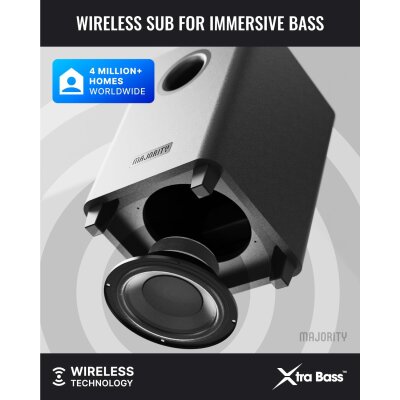 Soundbar Subwoofer 2.1 HDMI ARC Bluetooth USB, Majority NAGA 60 Plus, GEPRÜFT