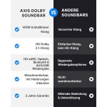 2.1 Soundbar Bluetooth HDMI ARC, Subwoofer, Majority Bowfell Axis Dolby, GEPRÜFT