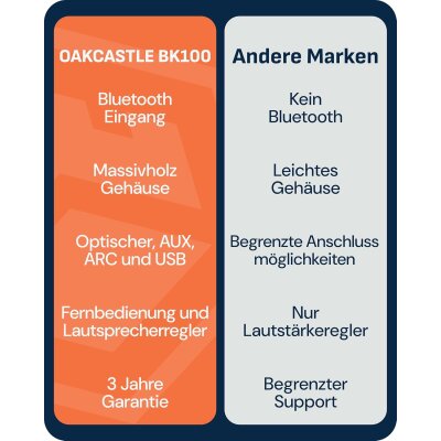 Regal Lautsprecher Aktiv HDMI, BT, Paar Oakcastle BK100 Schwarz GEPRÜFT