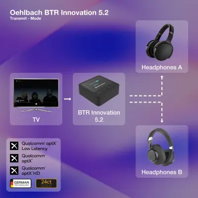Oehlbach Transmitter & Receiver, Bluetooth 5.2 aptX HD OLED – BTR Innovation NEU