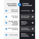 Soundbar Dolby Atmos+Wireless Subwoofer 2.1,,Majority Bowfell Axis,GEPRÜFT - GUT
