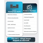Internetradio Stereoanlage mit CD, DAB,Majority Homerton HIFI,GEPRÜFT -  WIE NEU